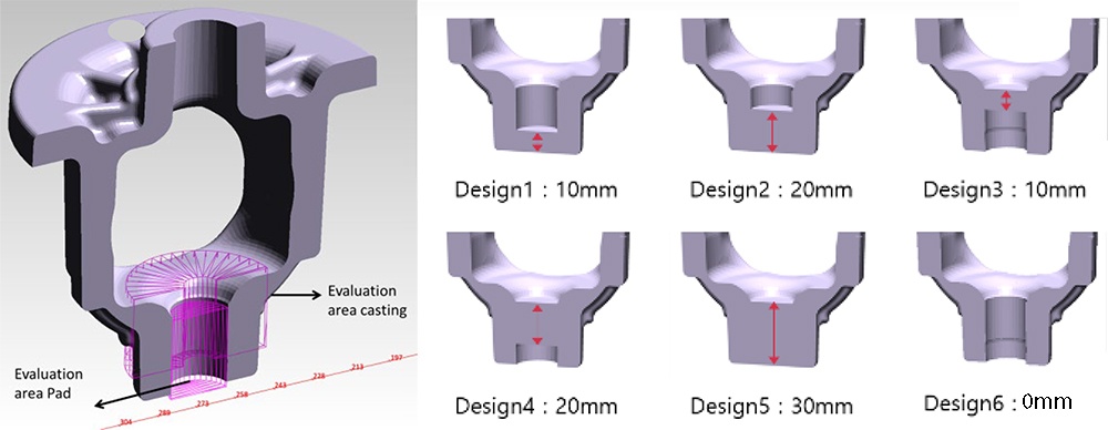 MAGMASOFT® autonomously identifies different options for possible padding set-ups. This figure presents a selection of six different designs that can be considered to solve the problem. 