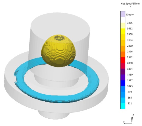 Fig. 3: During solidification, 2 feeding zones are created. 