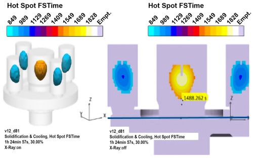 Fig. 4: With adapted risering technology, the component is cast without defects - from all three alloys 