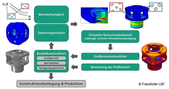 Bild: Fraunhofer LBF 