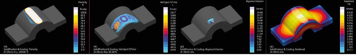 Figure 1: Solidification simulation of the raw part to determine the extent and location of shrinkage porosity in the casting itself 