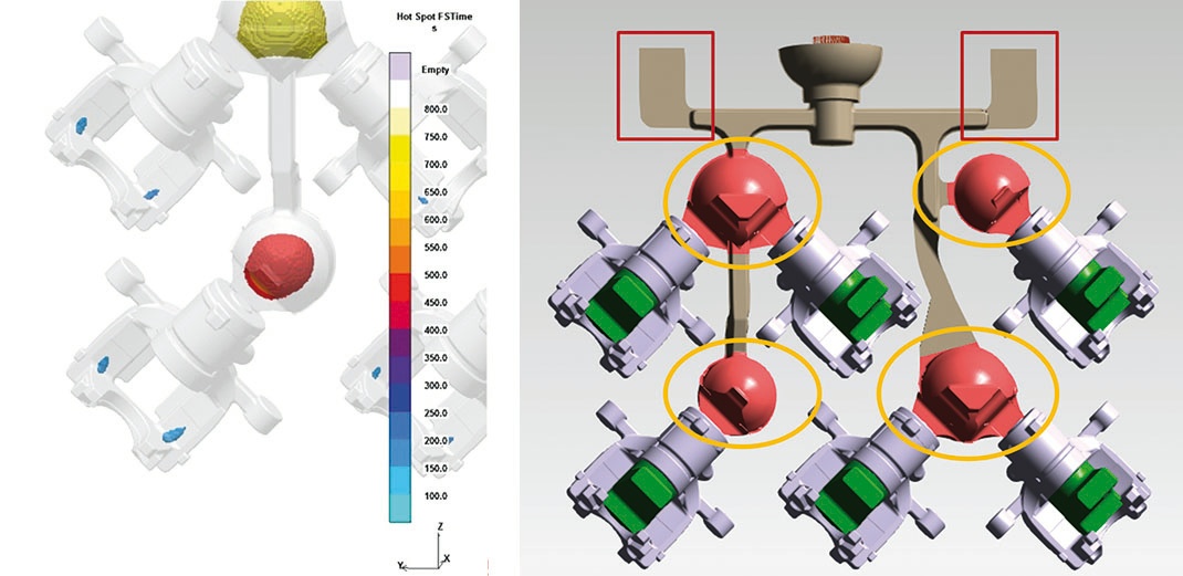 Figure 4: ‚Hot-Spot FSTIME‘ after changing the casting layout and Parametric geometries - overflows and ball feeder as variables of the experimental design 