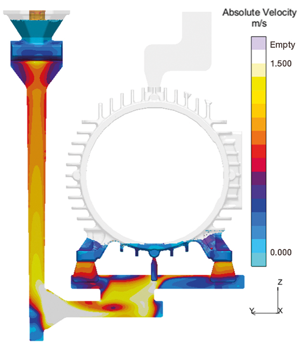 Fig. 1: The metal velocity in the original gating system exceeds 2m/s 