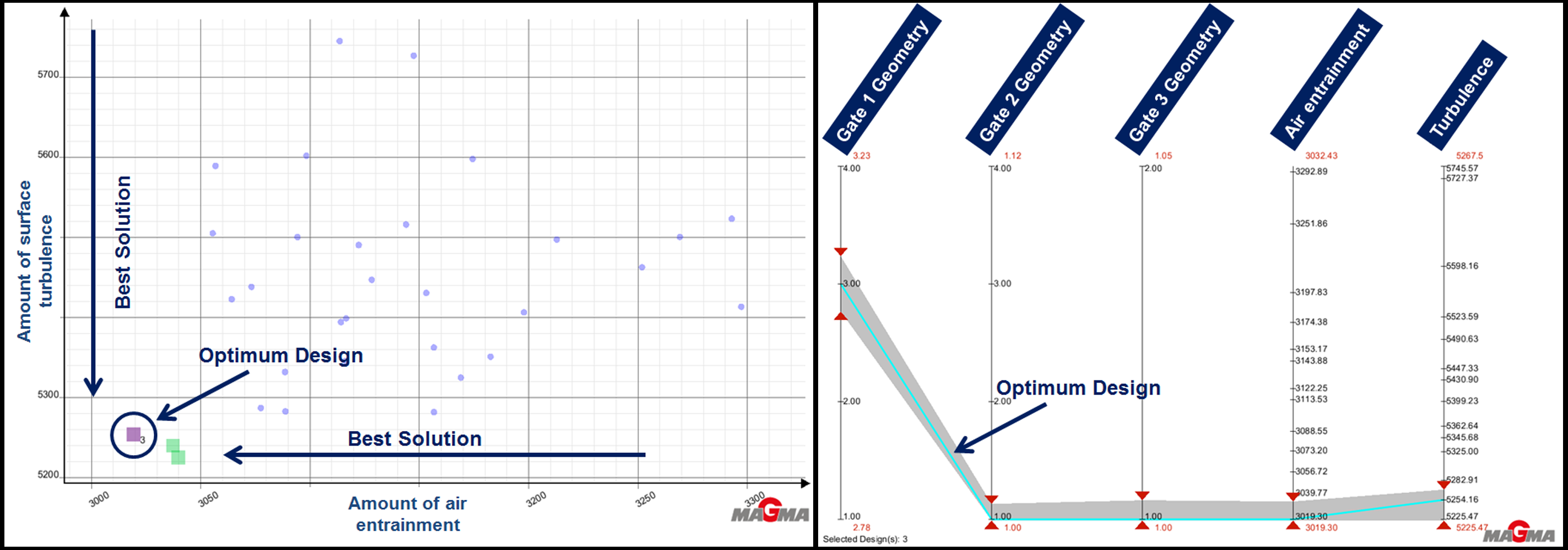 Soundness result for designs 1 (“worst”) and 15 (“best”) 