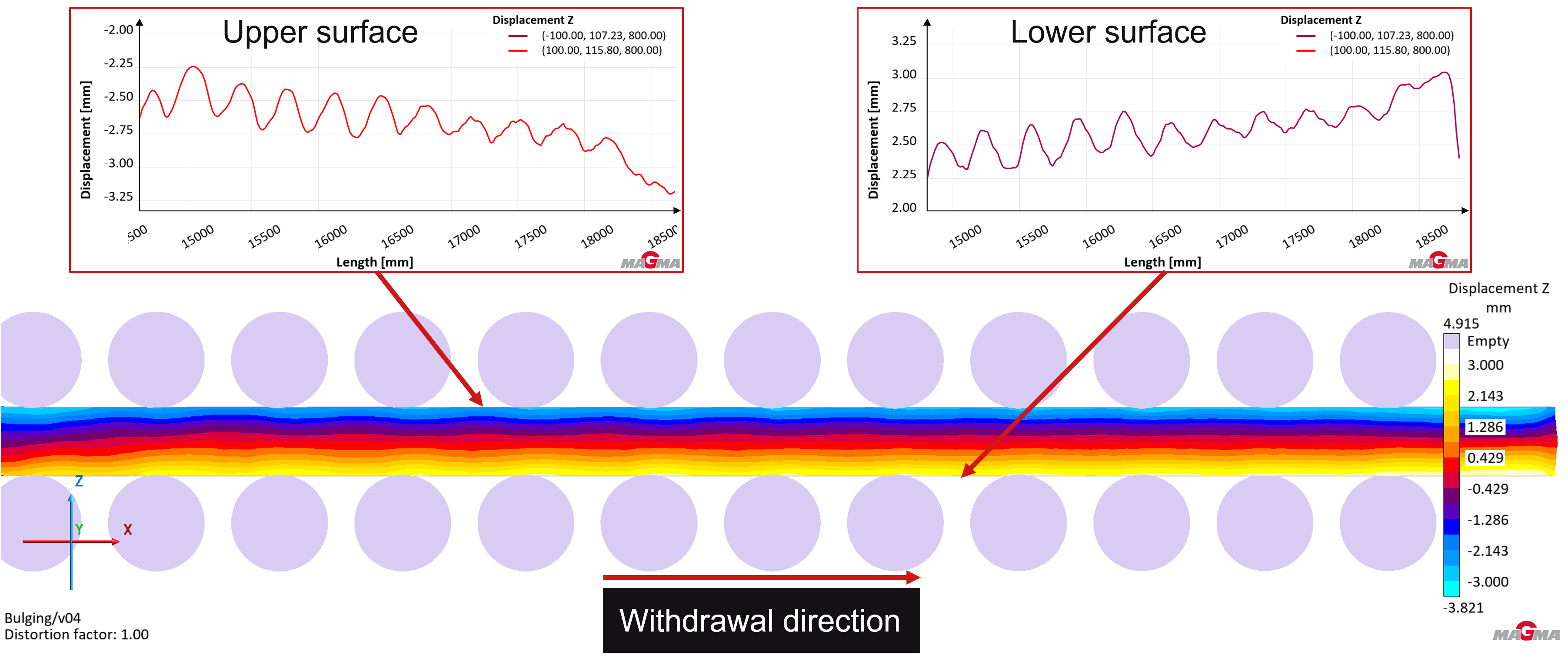 MAGMA CC – influence of rolls on strand deformation (c) MAGMA